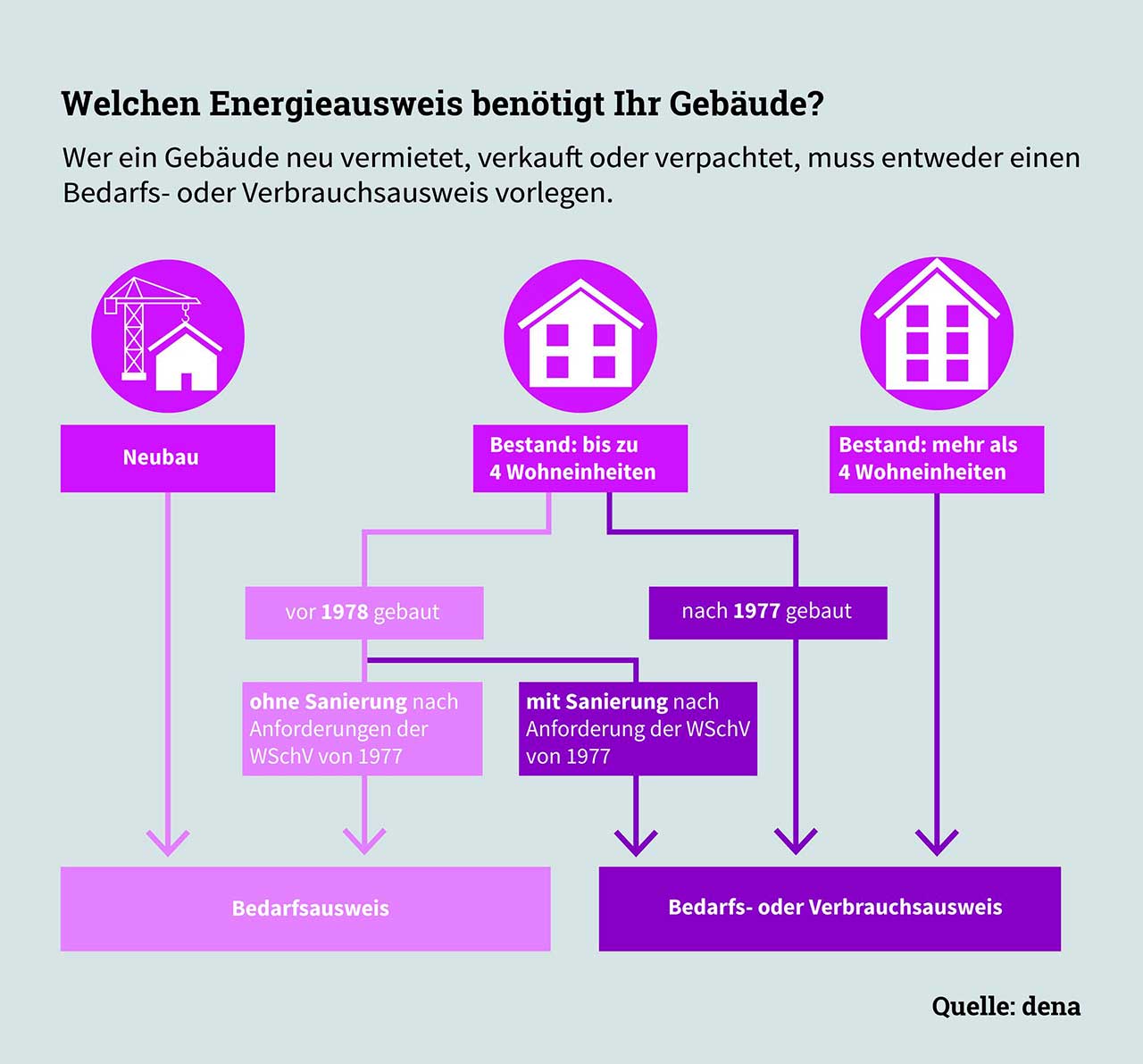 Energieausweis